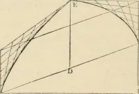 An illustration from An encyclopaedia of architecture, historical, theoretical, & practical. New ed., rev., portions rewritten, and with additions by Wyatt Papworth (1888)