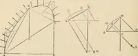 An illustration from An encyclopaedia of architecture, historical, theoretical, & practical. New ed., rev., portions rewritten, and with additions by Wyatt Papworth (1888)