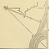 An illustration from An encyclopaedia of architecture, historical, theoretical, & practical. New ed., rev., portions rewritten, and with additions by Wyatt Papworth (1888)