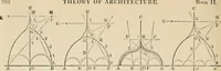 An illustration from An encyclopaedia of architecture, historical, theoretical, & practical. New ed., rev., portions rewritten, and with additions by Wyatt Papworth (1888)