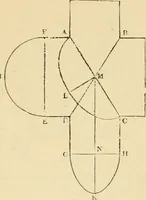 An illustration from An encyclopaedia of architecture, historical, theoretical, & practical. New ed., rev., portions rewritten, and with additions by Wyatt Papworth (1888)