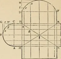 An illustration from An encyclopaedia of architecture, historical, theoretical, & practical. New ed., rev., portions rewritten, and with additions by Wyatt Papworth (1888)