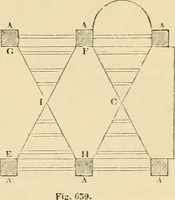 An illustration from An encyclopaedia of architecture, historical, theoretical, & practical. New ed., rev., portions rewritten, and with additions by Wyatt Papworth (1888)