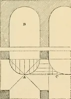 An illustration from An encyclopaedia of architecture, historical, theoretical, & practical. New ed., rev., portions rewritten, and with additions by Wyatt Papworth (1888)