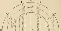 An illustration from An encyclopaedia of architecture, historical, theoretical, & practical. New ed., rev., portions rewritten, and with additions by Wyatt Papworth (1888)