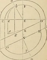 An illustration from An encyclopaedia of architecture, historical, theoretical, & practical. New ed., rev., portions rewritten, and with additions by Wyatt Papworth (1888)