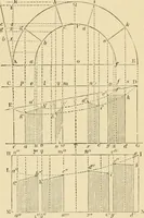 An illustration from An encyclopaedia of architecture, historical, theoretical, & practical. New ed., rev., portions rewritten, and with additions by Wyatt Papworth (1888)