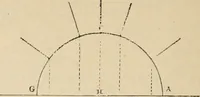 An illustration from An encyclopaedia of architecture, historical, theoretical, & practical. New ed., rev., portions rewritten, and with additions by Wyatt Papworth (1888)