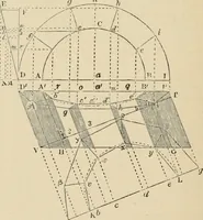 An illustration from An encyclopaedia of architecture, historical, theoretical, & practical. New ed., rev., portions rewritten, and with additions by Wyatt Papworth (1888)