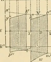 An illustration from An encyclopaedia of architecture, historical, theoretical, & practical. New ed., rev., portions rewritten, and with additions by Wyatt Papworth (1888)