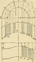 An illustration from An encyclopaedia of architecture, historical, theoretical, & practical. New ed., rev., portions rewritten, and with additions by Wyatt Papworth (1888)