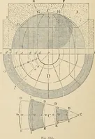 An illustration from An encyclopaedia of architecture, historical, theoretical, & practical. New ed., rev., portions rewritten, and with additions by Wyatt Papworth (1888)