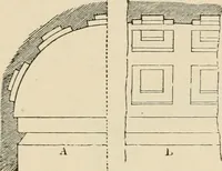 An illustration from An encyclopaedia of architecture, historical, theoretical, & practical. New ed., rev., portions rewritten, and with additions by Wyatt Papworth (1888)