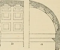An illustration from An encyclopaedia of architecture, historical, theoretical, & practical. New ed., rev., portions rewritten, and with additions by Wyatt Papworth (1888)