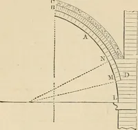 An illustration from An encyclopaedia of architecture, historical, theoretical, & practical. New ed., rev., portions rewritten, and with additions by Wyatt Papworth (1888)
