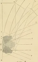 An illustration from An encyclopaedia of architecture, historical, theoretical, & practical. New ed., rev., portions rewritten, and with additions by Wyatt Papworth (1888)