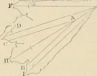 An illustration from An encyclopaedia of architecture, historical, theoretical, & practical. New ed., rev., portions rewritten, and with additions by Wyatt Papworth (1888)