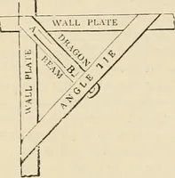 An illustration from An encyclopaedia of architecture, historical, theoretical, & practical. New ed., rev., portions rewritten, and with additions by Wyatt Papworth (1888)