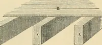 An illustration from An encyclopaedia of architecture, historical, theoretical, & practical. New ed., rev., portions rewritten, and with additions by Wyatt Papworth (1888)