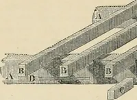 An illustration from An encyclopaedia of architecture, historical, theoretical, & practical. New ed., rev., portions rewritten, and with additions by Wyatt Papworth (1888)