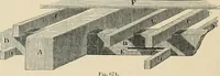 An illustration from An encyclopaedia of architecture, historical, theoretical, & practical. New ed., rev., portions rewritten, and with additions by Wyatt Papworth (1888)