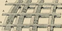 An illustration from An encyclopaedia of architecture, historical, theoretical, & practical. New ed., rev., portions rewritten, and with additions by Wyatt Papworth (1888)