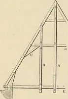 An illustration from An encyclopaedia of architecture, historical, theoretical, & practical. New ed., rev., portions rewritten, and with additions by Wyatt Papworth (1888)
