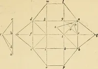 An illustration from An encyclopaedia of architecture, historical, theoretical, & practical. New ed., rev., portions rewritten, and with additions by Wyatt Papworth (1888)