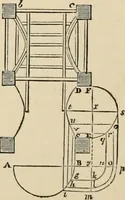 An illustration from An encyclopaedia of architecture, historical, theoretical, & practical. New ed., rev., portions rewritten, and with additions by Wyatt Papworth (1888)