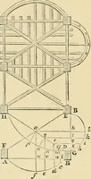An illustration from An encyclopaedia of architecture, historical, theoretical, & practical. New ed., rev., portions rewritten, and with additions by Wyatt Papworth (1888)