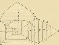 An illustration from An encyclopaedia of architecture, historical, theoretical, & practical. New ed., rev., portions rewritten, and with additions by Wyatt Papworth (1888)