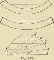 An illustration from An encyclopaedia of architecture, historical, theoretical, & practical. New ed., rev., portions rewritten, and with additions by Wyatt Papworth (1888)