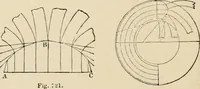 An illustration from An encyclopaedia of architecture, historical, theoretical, & practical. New ed., rev., portions rewritten, and with additions by Wyatt Papworth (1888)