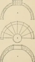 An illustration from An encyclopaedia of architecture, historical, theoretical, & practical. New ed., rev., portions rewritten, and with additions by Wyatt Papworth (1888)