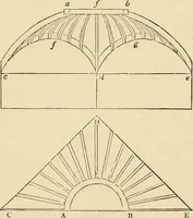 An illustration from An encyclopaedia of architecture, historical, theoretical, & practical. New ed., rev., portions rewritten, and with additions by Wyatt Papworth (1888)