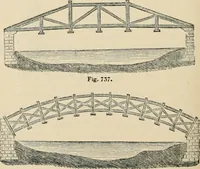 An illustration from An encyclopaedia of architecture, historical, theoretical, & practical. New ed., rev., portions rewritten, and with additions by Wyatt Papworth (1888)
