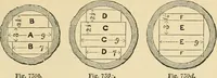 An illustration from An encyclopaedia of architecture, historical, theoretical, & practical. New ed., rev., portions rewritten, and with additions by Wyatt Papworth (1888)