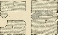 An illustration from An encyclopaedia of architecture, historical, theoretical, & practical. New ed., rev., portions rewritten, and with additions by Wyatt Papworth (1888)