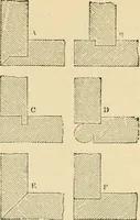 An illustration from An encyclopaedia of architecture, historical, theoretical, & practical. New ed., rev., portions rewritten, and with additions by Wyatt Papworth (1888)