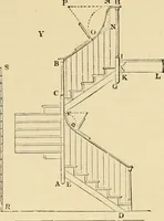 An illustration from An encyclopaedia of architecture, historical, theoretical, & practical. New ed., rev., portions rewritten, and with additions by Wyatt Papworth (1888)