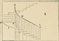 An illustration from An encyclopaedia of architecture, historical, theoretical, & practical. New ed., rev., portions rewritten, and with additions by Wyatt Papworth (1888)