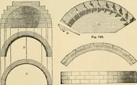 An illustration from An encyclopaedia of architecture, historical, theoretical, & practical. New ed., rev., portions rewritten, and with additions by Wyatt Papworth (1888)