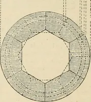An illustration from An encyclopaedia of architecture, historical, theoretical, & practical. New ed., rev., portions rewritten, and with additions by Wyatt Papworth (1888)