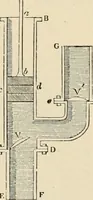 An illustration from An encyclopaedia of architecture, historical, theoretical, & practical. New ed., rev., portions rewritten, and with additions by Wyatt Papworth (1888)