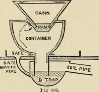 An illustration from An encyclopaedia of architecture, historical, theoretical, & practical. New ed., rev., portions rewritten, and with additions by Wyatt Papworth (1888)