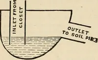 An illustration from An encyclopaedia of architecture, historical, theoretical, & practical. New ed., rev., portions rewritten, and with additions by Wyatt Papworth (1888)