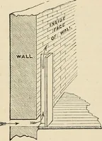 An illustration from An encyclopaedia of architecture, historical, theoretical, & practical. New ed., rev., portions rewritten, and with additions by Wyatt Papworth (1888)