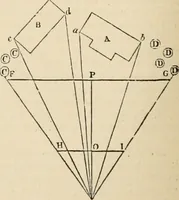 An illustration from An encyclopaedia of architecture, historical, theoretical, & practical. New ed., rev., portions rewritten, and with additions by Wyatt Papworth (1888)