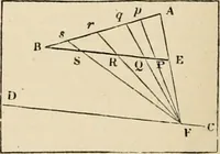 An illustration from An encyclopaedia of architecture, historical, theoretical, & practical. New ed., rev., portions rewritten, and with additions by Wyatt Papworth (1888)