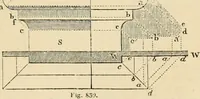An illustration from An encyclopaedia of architecture, historical, theoretical, & practical. New ed., rev., portions rewritten, and with additions by Wyatt Papworth (1888)